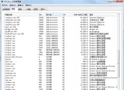 Windows7進(jìn)程怎么知道哪些是重要系統(tǒng)進(jìn)程哪些是軟件進(jìn)程？