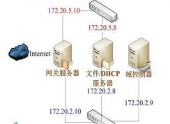 DHCP服務(wù)器是什么？怎么啟動(dòng)Win7系統(tǒng)下DHCP服務(wù)器？