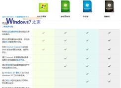 Win7旗艦版和專業(yè)版的區(qū)別功能對比,Win7旗艦版和專業(yè)版哪個好？