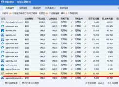 Win7 secbizsrv.exe是什么進程？secbizsrv.exe占網(wǎng)速流量怎么回事？