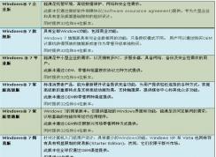 大學生適合用哪個版本的win7系統(tǒng)？最好用的大學生系統(tǒng)