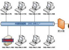 MTU值是什么？win7系統的MTU值如何設置