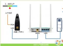 Win7怎么設(shè)置無(wú)線路由器？Win7旗艦版安裝無(wú)線路由器完整步驟