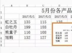 單元格邊框不見了，Excel如何打印網(wǎng)格線
