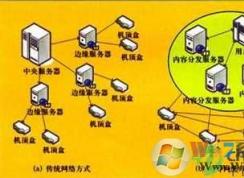 xfp2p.exe是什么進程？xfp2p.exe可以禁止嗎