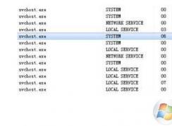 Win7 svchost.exe的占用內(nèi)存太高怎么辦？svchost.exe進程占內(nèi)存高解決方法