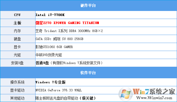 Intel最新CPU和主板不能裝Win7怎么辦？
