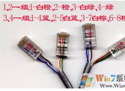 網(wǎng)線接口怎么接？網(wǎng)線制作的方法
