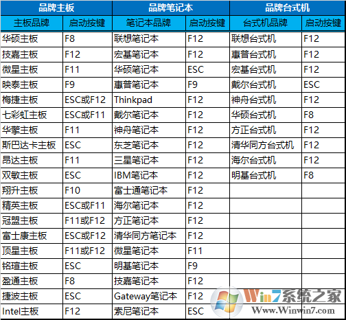 魯大師檢測電腦出現(xiàn)硬盤C7計數(shù)錯誤怎么辦？