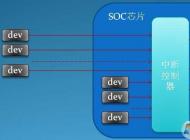 Win7系統(tǒng)中斷CPU占用高是怎么回事？如何解決？