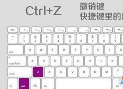 win10系統(tǒng)常用快捷鍵有那些？win10系統(tǒng)快捷鍵大全