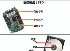 固態(tài)移動(dòng)硬盤是什么？固態(tài)移動(dòng)硬盤比傳統(tǒng)移動(dòng)硬盤好在哪里？