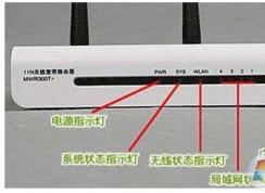 路由器上的閃爍的指示燈燈代表的是什么意思？