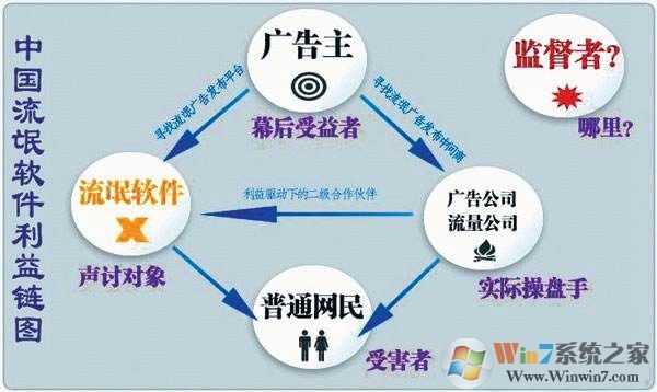 CPU占用100%什么原因？這些可能是罪魁禍首