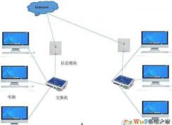 怎么建立局域網(wǎng)？電腦局域網(wǎng)的組建教程