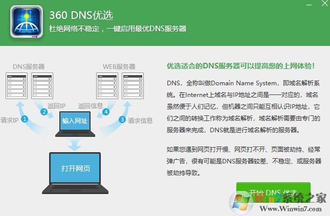 最快的dns是什么？哪個dns最快？