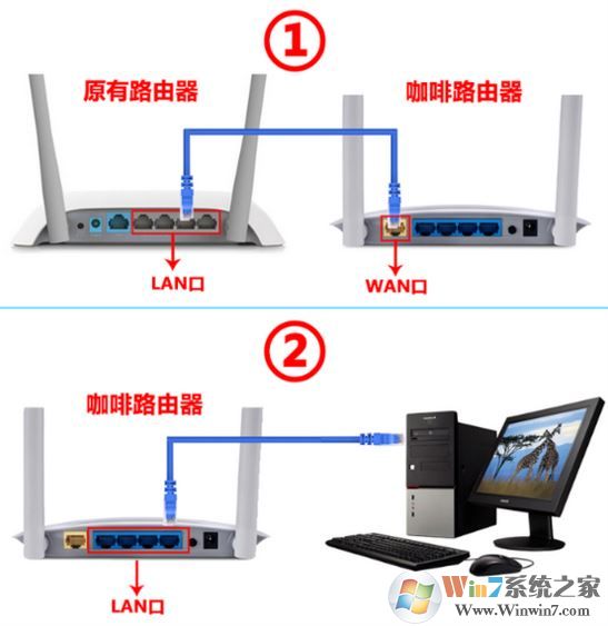 咖啡路由器怎么設(shè)置？小編教你咖啡路由器設(shè)置方法