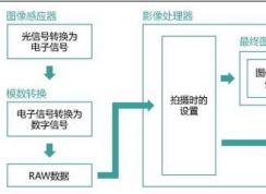 win7旗艦版raw格式怎么打開？win7打開raw文件的方法