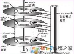 win7系統(tǒng)格式化與快速格式化、全面格式化有什么區(qū)別？