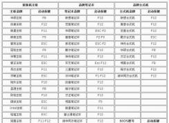 小編教你bios設置硬盤啟動的詳細操作方法