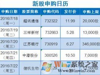 中簽號怎么看？小編教你新股中簽號怎么看