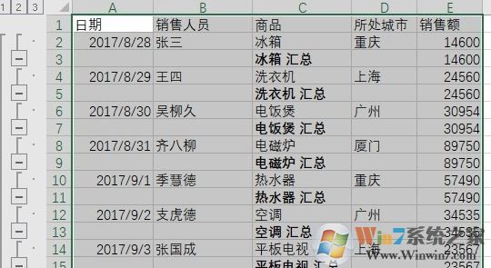 分類匯總怎么用？教你怎么用excel分類匯總