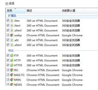 默認(rèn)瀏覽器怎么設(shè)置？小編教你win7系統(tǒng)自定義默認(rèn)瀏覽器的方法