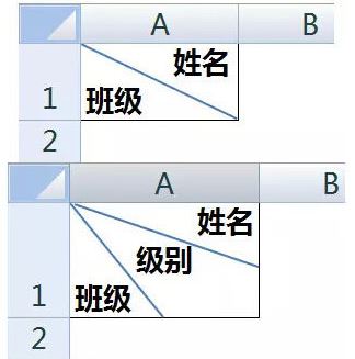 excel表頭斜線怎么做？教你excel斜線表頭制作方法
