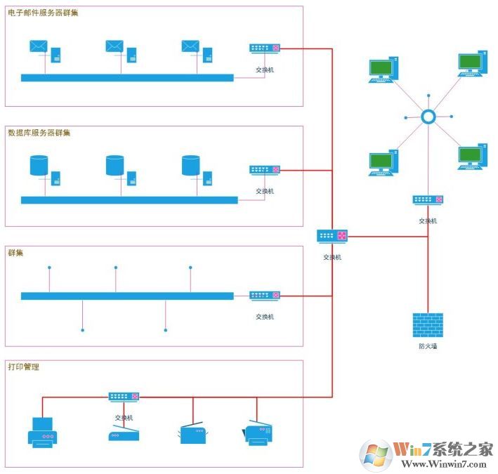visio怎么用？用visio怎么畫用例圖的詳細(xì)操作方法