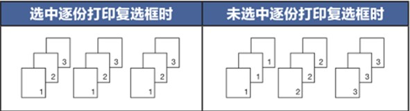 打印機如何取消堆疊打??？教你取消win7打印機堆疊打印的方法