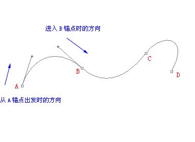 PS鋼筆工具怎么用？小編教你鋼筆工具使用方法技巧