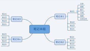 印象筆記怎么用？小編教你印象筆記本詳細使用方法