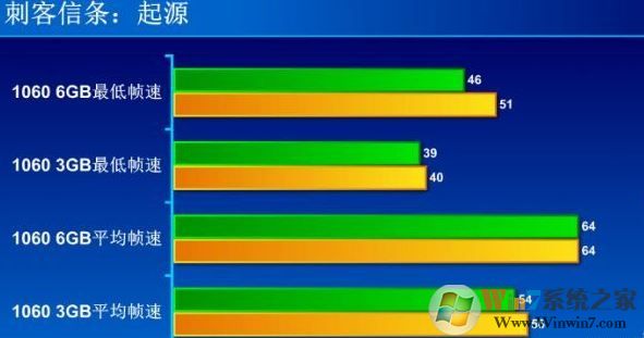 8g內(nèi)存與16g的區(qū)別大嗎？秒懂計(jì)算機(jī)內(nèi)存大小選擇