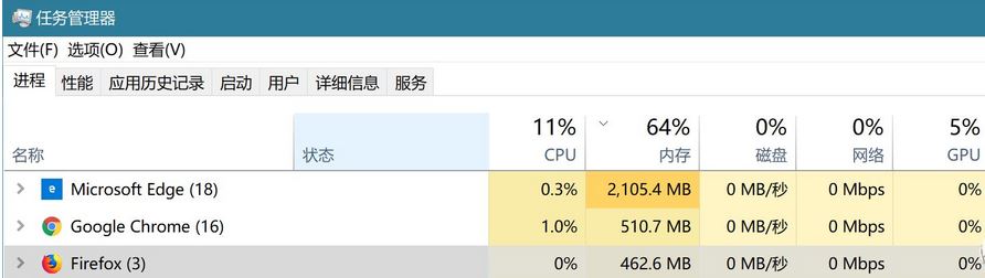 哪個(gè)瀏覽器最好用？教你按需求選擇不同核心瀏覽器的方法