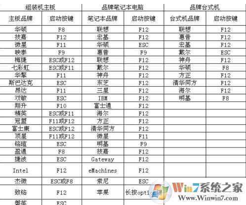 微pe怎么用？微pe工具箱怎么用的詳細(xì)教程