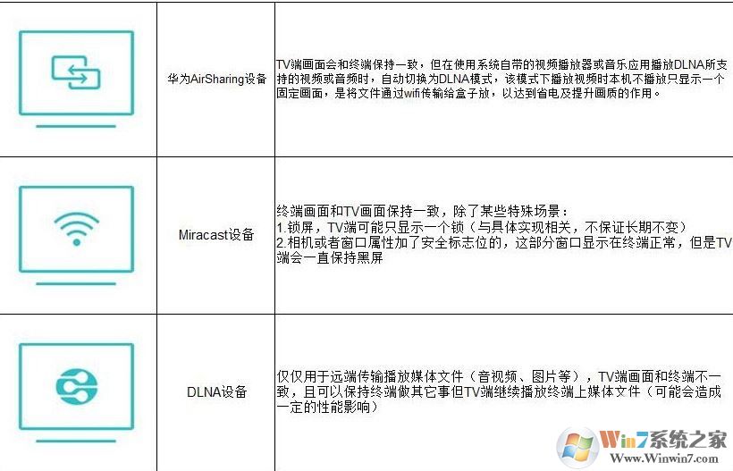 華為多屏互動(dòng)怎么用？分享華為多屏互動(dòng)怎么使用操作步驟5