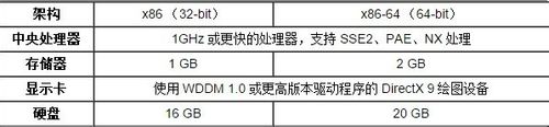 win10配置要求高嗎？安裝win10系統(tǒng)需要什么配置要求？