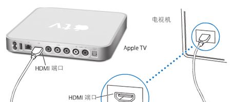 蘋果tv怎么用？apple tv播放視頻的詳細操作方法
