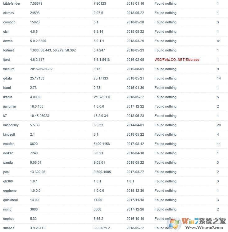 win10系統(tǒng)TFSPEQservice.exe進(jìn)程是什么？TFSPEQservice.exe是病毒嗎？
