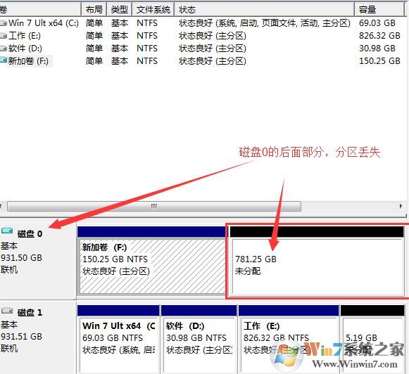 win10分區(qū)看不到怎么辦？win10調(diào)整分區(qū)后盤符消失的解決方法