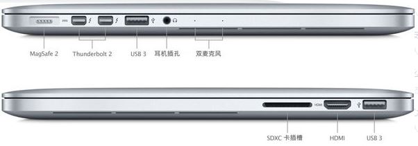 mac外接顯示器怎么連？mac book外接顯示器的方法