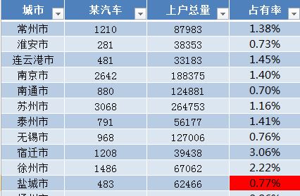 Excel套用表格格式怎么取消？套用表格樣式取消教程