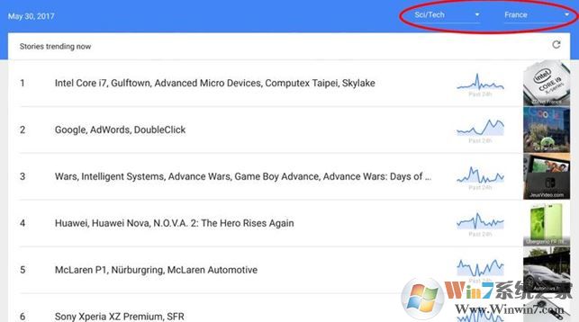 谷歌趨勢怎么用？google trends使用教程詳解