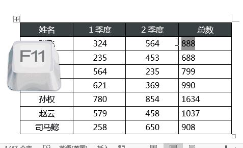 word中F1~F12鍵有什么用？教你word中F1-F12的使用技巧
