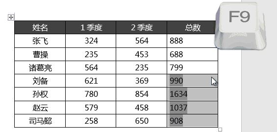 word中F1~F12鍵有什么用？教你word中F1-F12的使用技巧