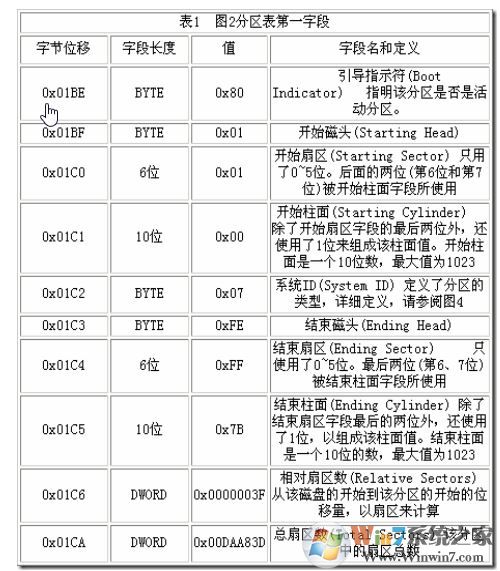 mbr是什么?mbr引導(dǎo)修復(fù)圖文教程