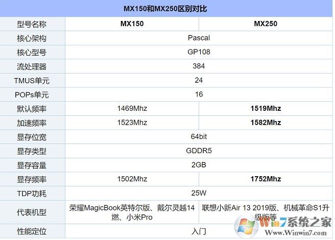 mx250顯卡性能怎么樣？mx250顯卡 能吃雞嗎？