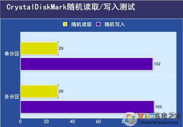 固態(tài)硬盤要不要分區(qū)？不同容量的SSD固態(tài)硬盤分區(qū)方案建議