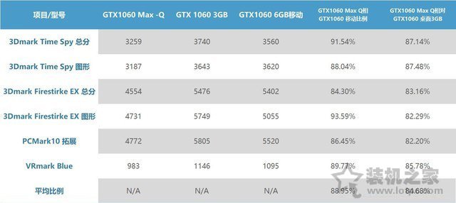 筆記本移動版顯卡型號后綴MQ是什么意思？關(guān)于MAX-Q介紹