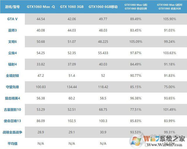 筆記本移動版顯卡型號后綴MQ是什么意思？關(guān)于MAX-Q介紹
